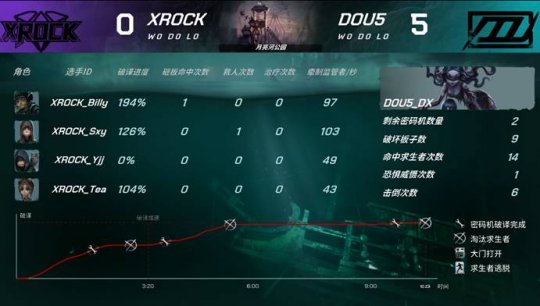  双星连线配合默契引领进攻狂潮