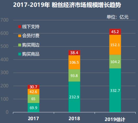  电竞周边销量激增，粉丝经济效应显著